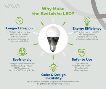 Top 5 Reasons to Make the Switch to an All LED Home