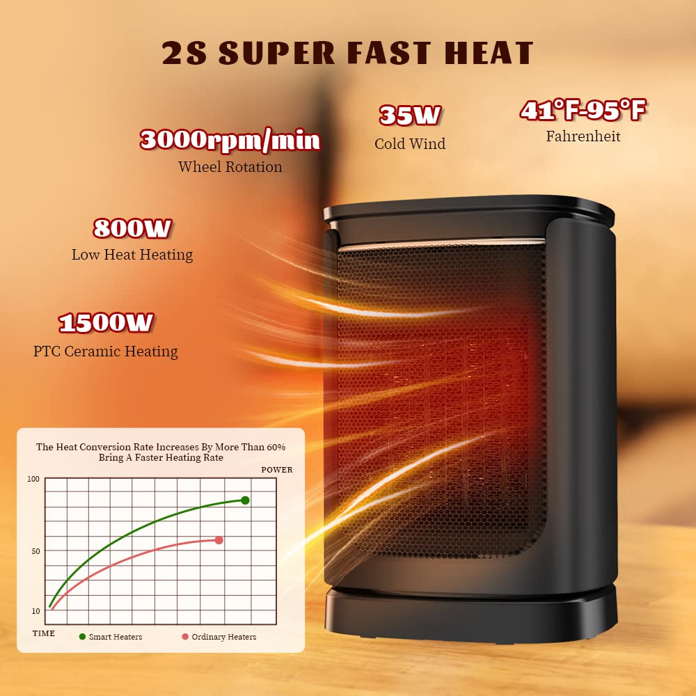 10'' 1500W PTC Ceramic Heater